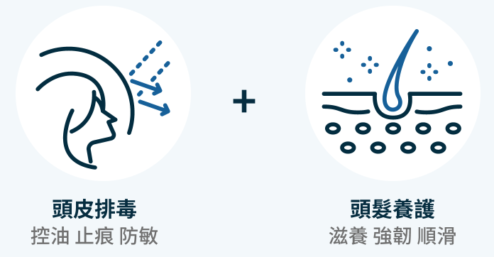 要有效解決頭髮、頭皮問題，必須雙管齊下透過外敷內服，激活毛囊、調理身體，才能治標治本