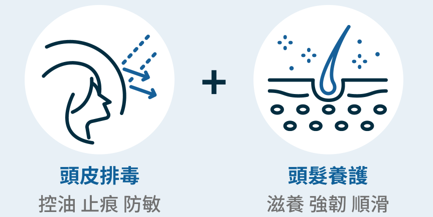 要有效解決頭髮、頭皮問題，必須雙管齊下透過外敷內服，激活毛囊、調理身體，才能治標治本