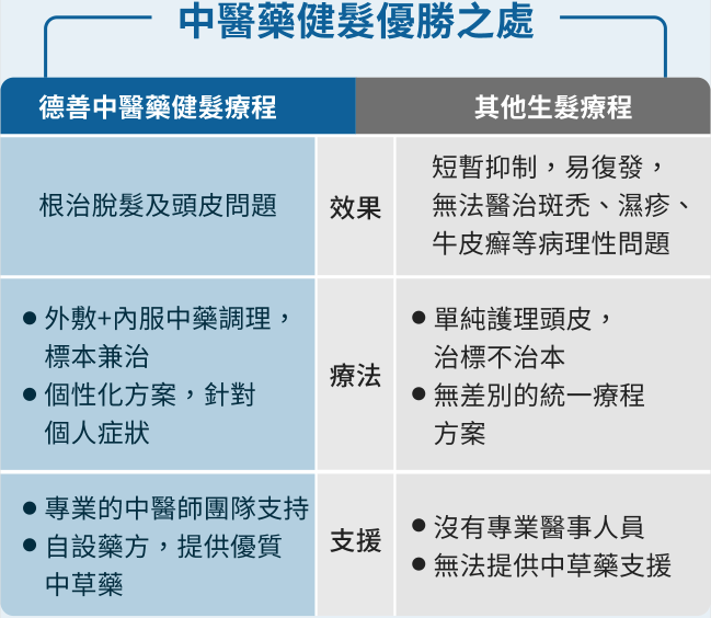 關於德善健髮